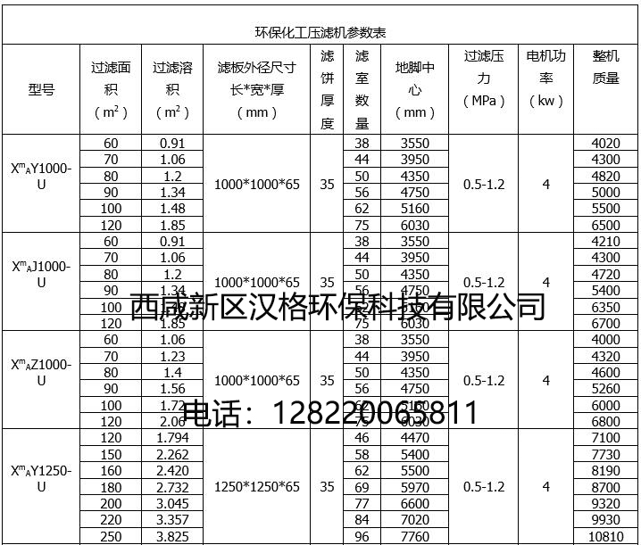 板框壓濾機(jī)型號